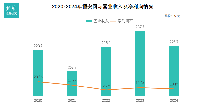 恒安国际七度空间卫生巾产品矩阵 行业报告