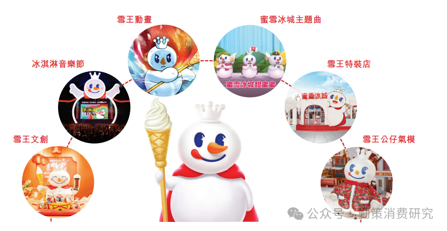 蜜雪冰城雪王IP形象与营销策略 塌房