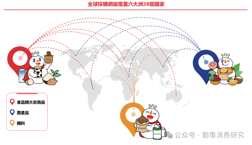 蜜雪冰城供应链成本结构分析 塌房