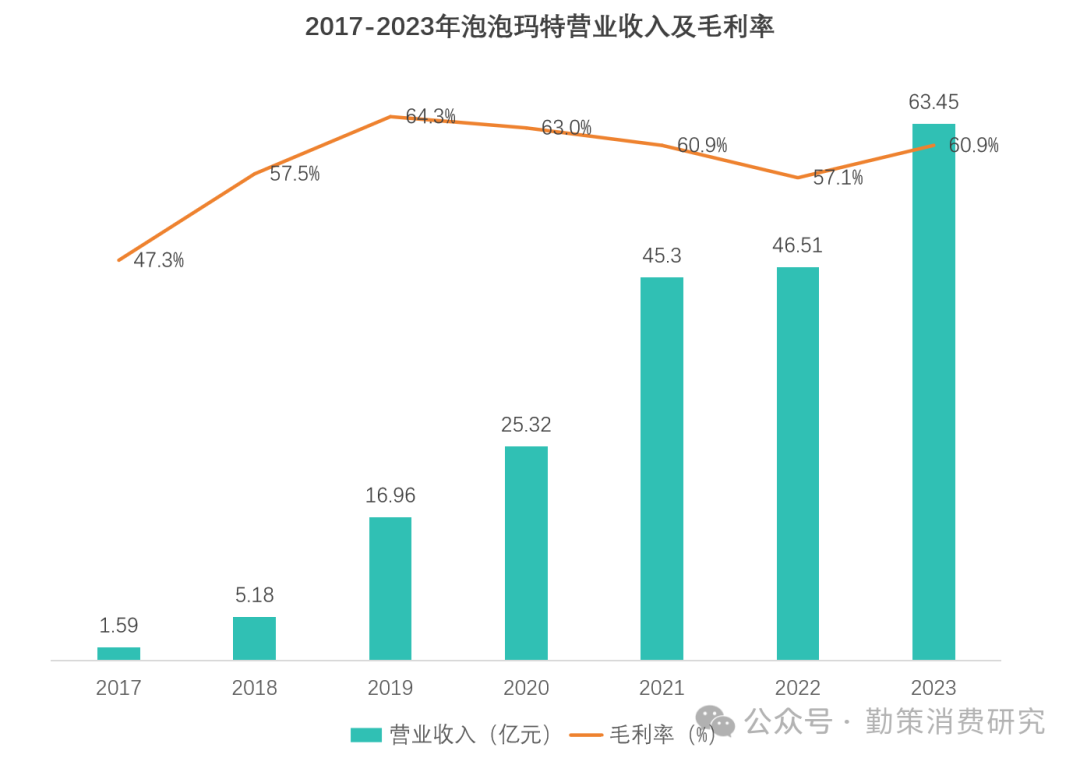 谷子经济潮玩市场发展趋势 二次元赋能