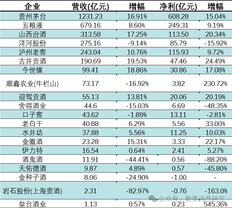 白酒行业控货潮：2024年前三季度A股白酒企业财务情况