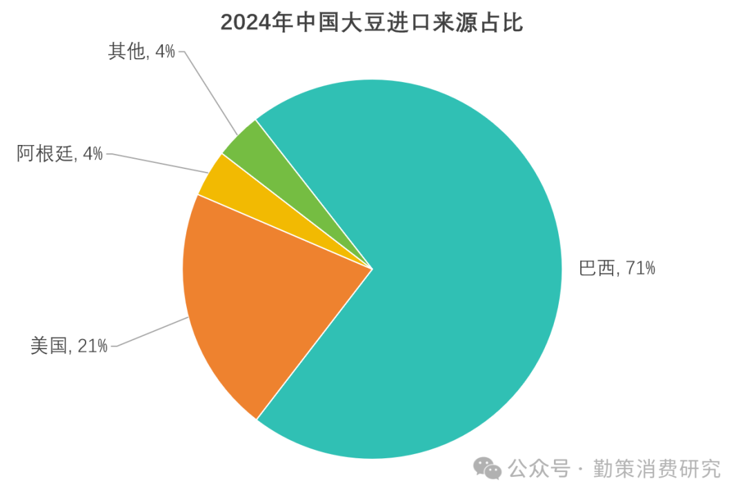 全球大豆供应链区域化重构与巴西出口 北大荒连续涨停