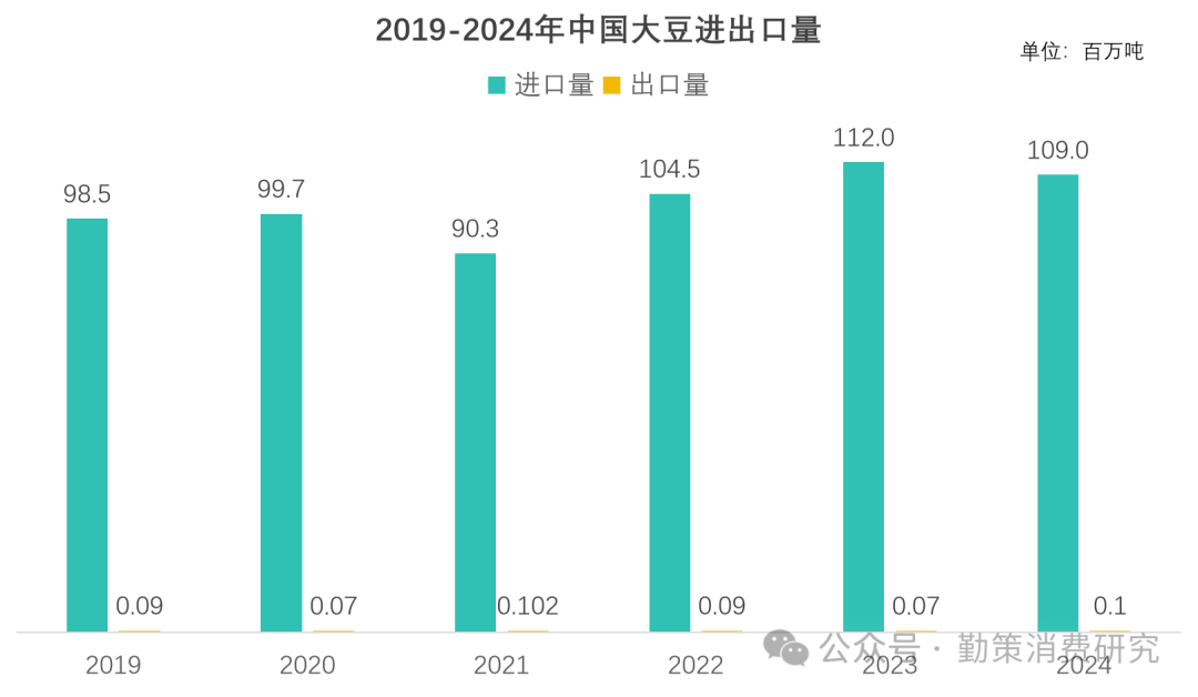 北大荒大豆产量与国产替代空间分析 北大荒连续涨停