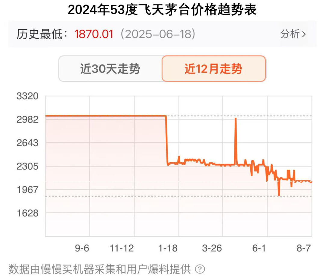茅台70周年纪念酒价格策略分析 明日开抢