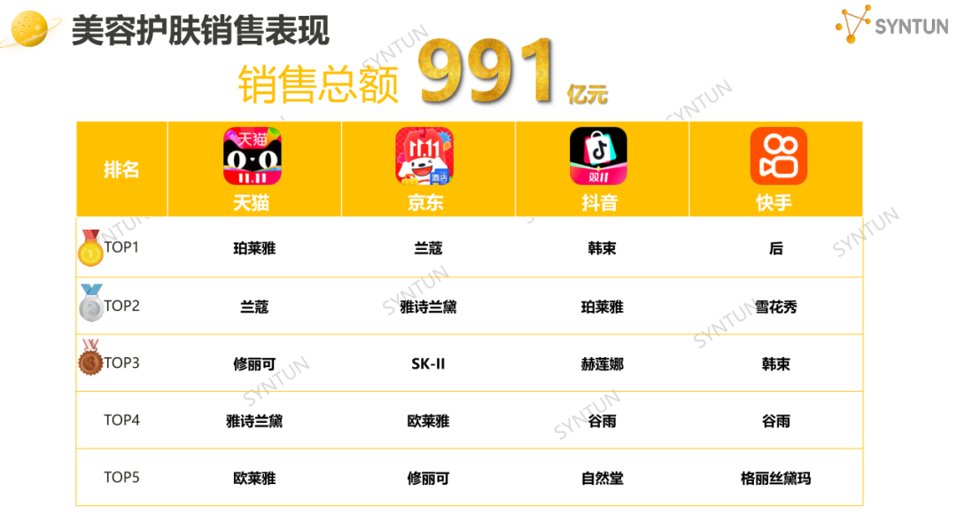 双十一电商销售数据美妆品类表现