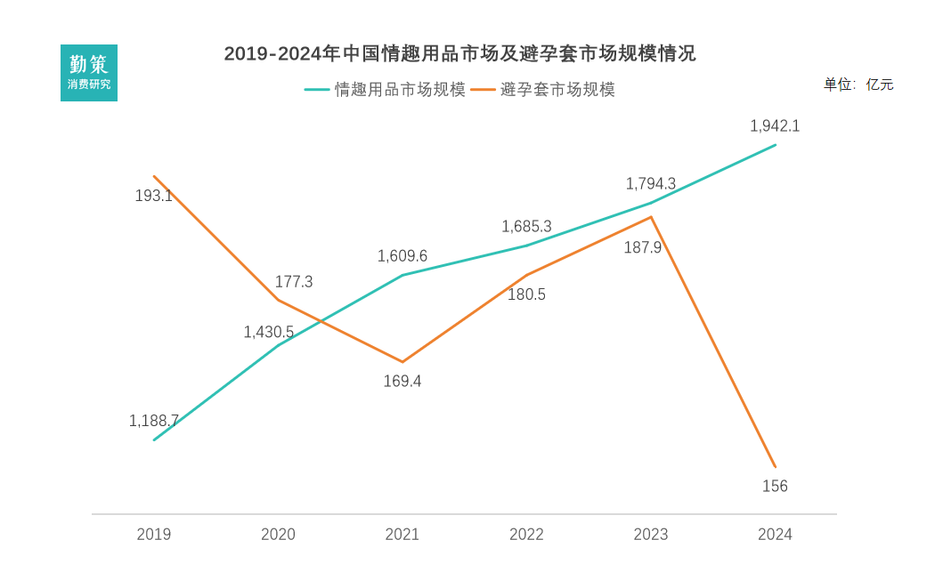 去羞耻化营销市场数据对比 把情趣用品从暗角