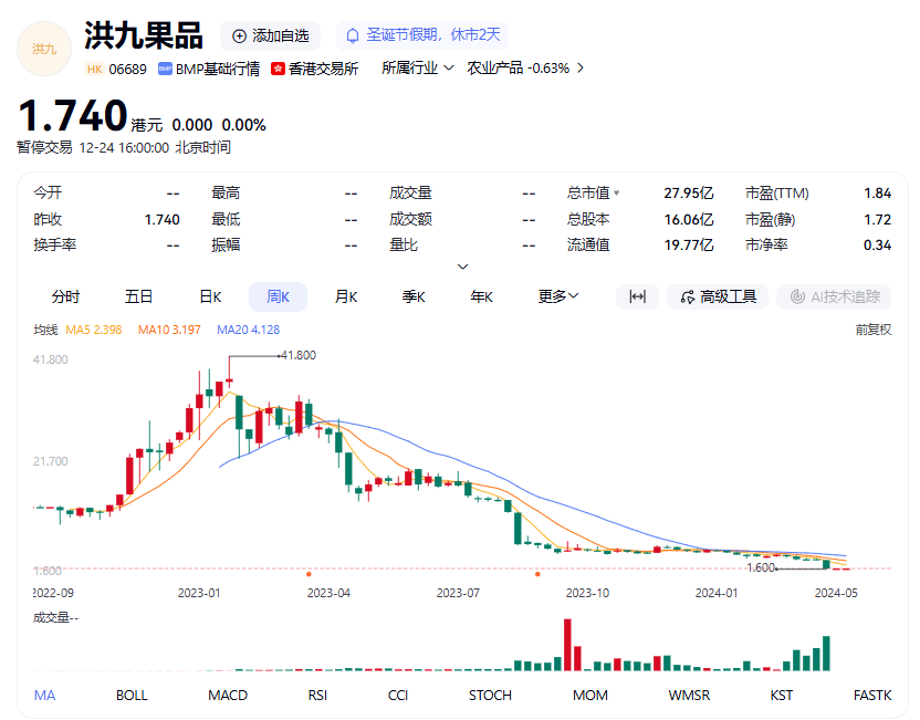 洪九果品股价走势 亿到退市