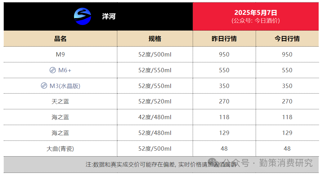 洋河梦之蓝价格走势 洋河血亏