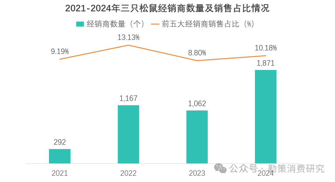三只松鼠线下门店布局 再次突破百亿背后
