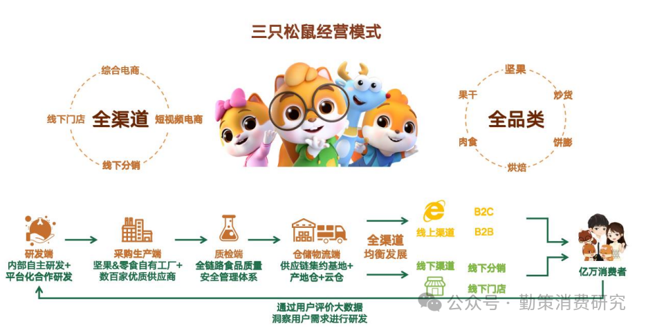 三只松鼠供应链成本优化 再次突破百亿背后