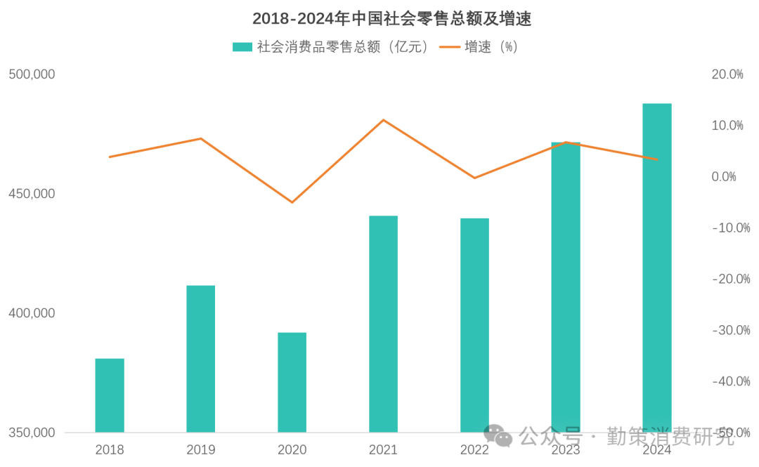 2024年快消品消费数据总体增长趋势 深度剖析