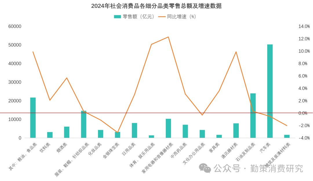 2024年快消品消费数据细分品类表现 深度剖析