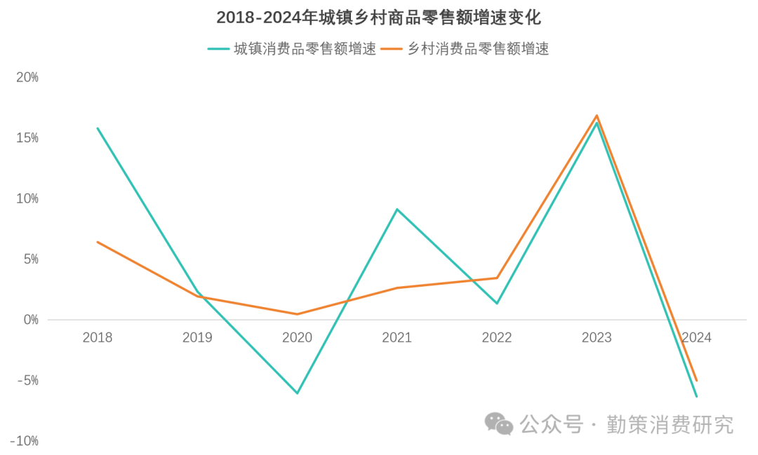 2024年快消品消费数据城乡对比 深度剖析