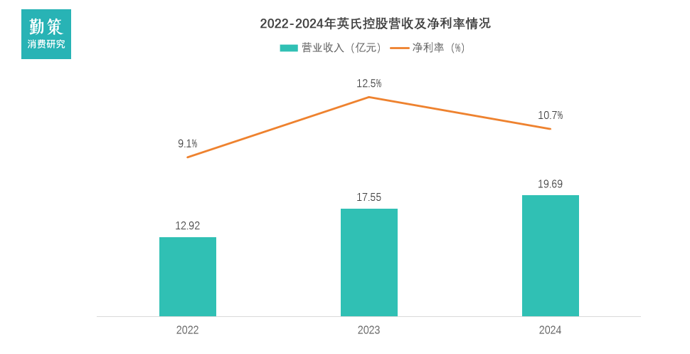 中国婴童辅零食行业报告英氏案例图