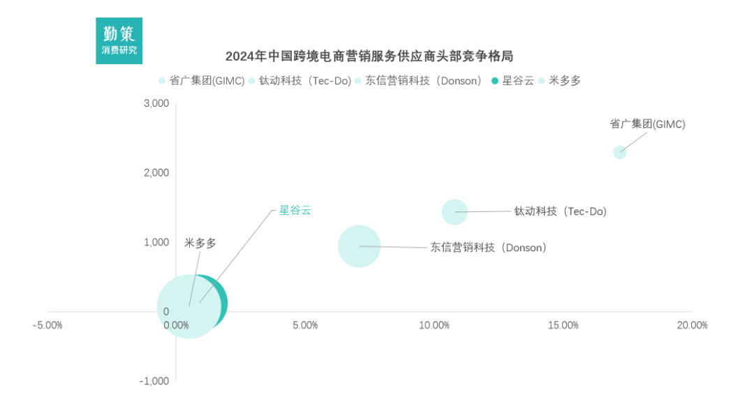中国跨境电商营销服务市场竞争格局 行业报告