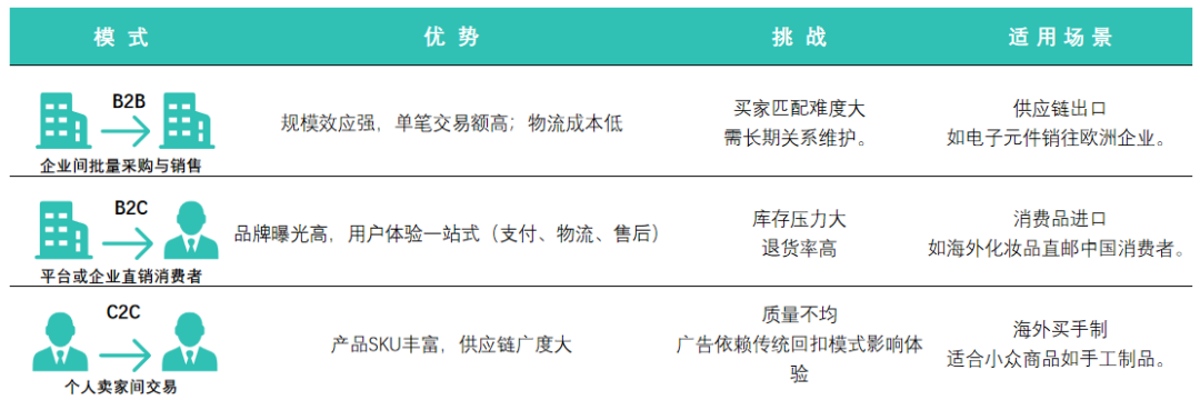 中国跨境电商海关监管模式 行业报告