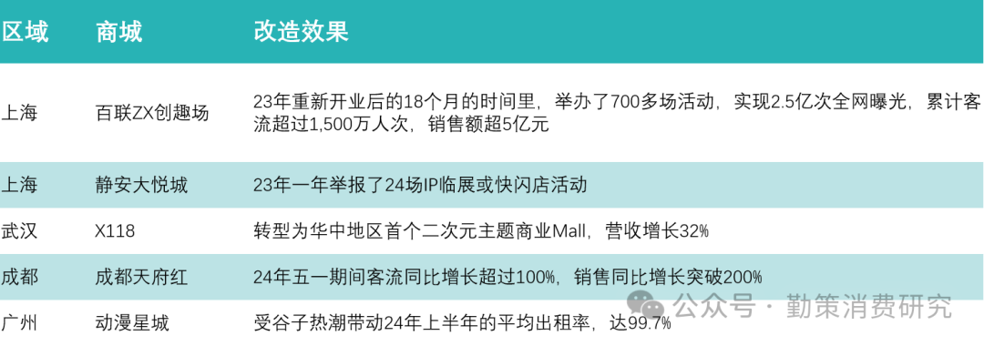 谷子经济带动商城转型案例 二次元赋能