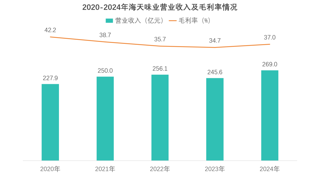 中国调味品行业研究报告海天味业市占率 行业报告