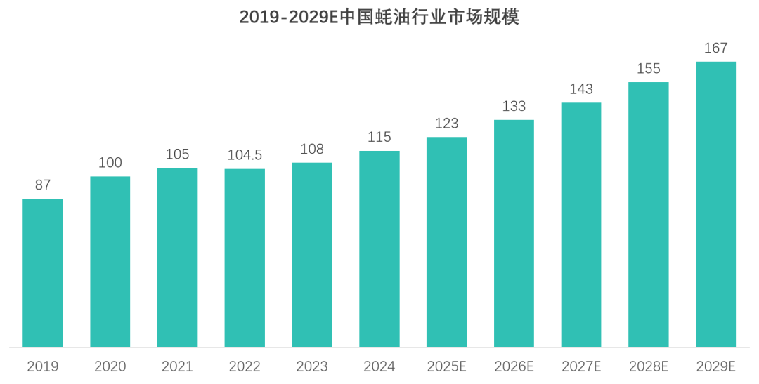 中国调味品行业研究报告蚝油市场渗透 行业报告