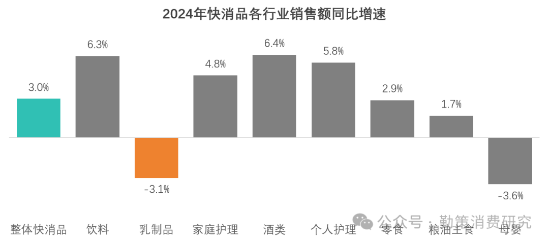 中国乳制品行业消费趋势：2018-2024年产量变化 行业报告