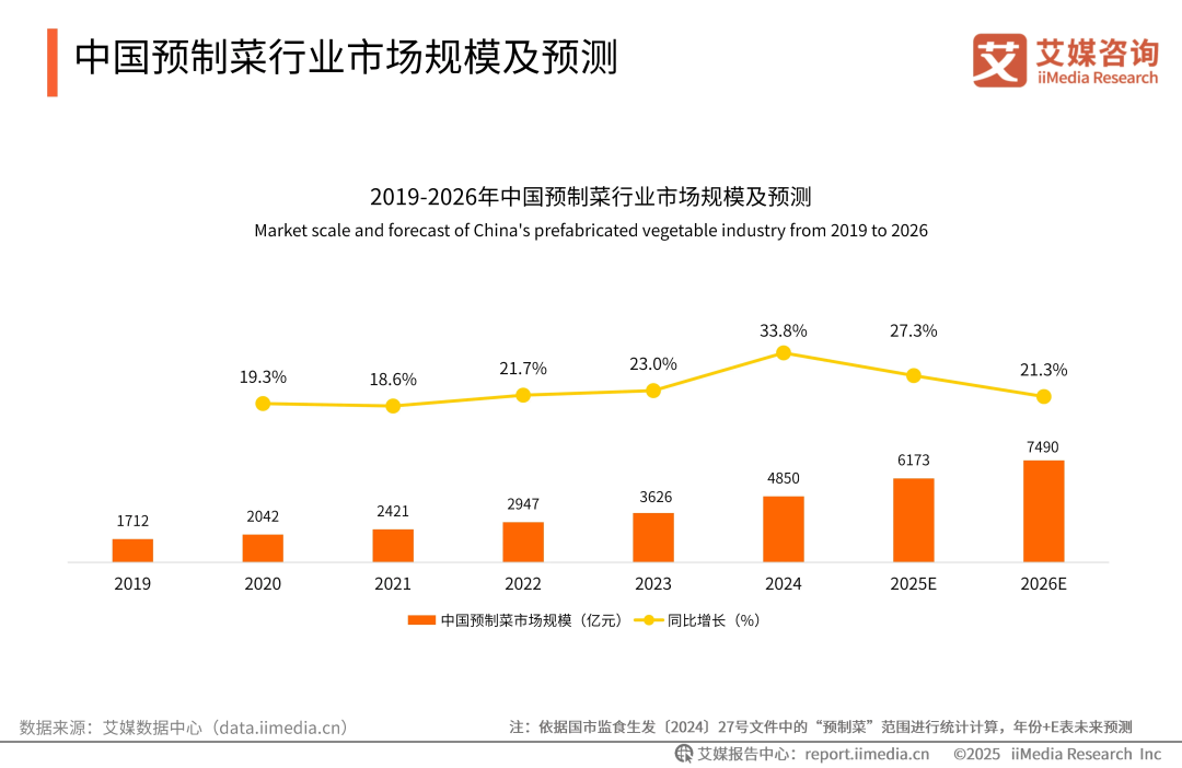 预制菜市场规模增长趋势 罗永浩目的终于达