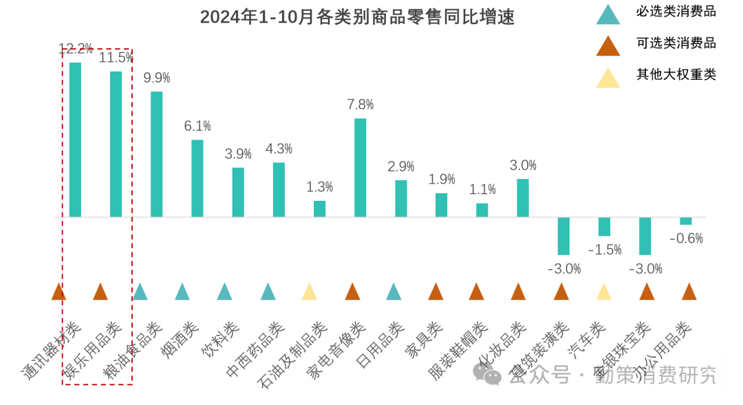 谷子经济相关零售数据 二次元赋能