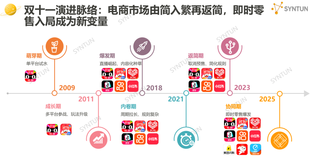 双十一电商销售数据各渠道表现对比