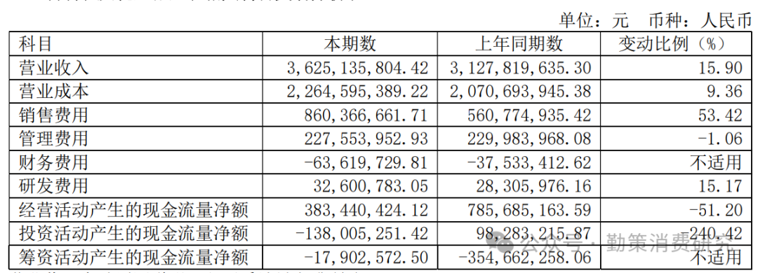 香飘飘销售费用与即饮收入对比 从年销