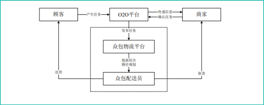 外卖大战中骑手与商家生存现状 二次约谈