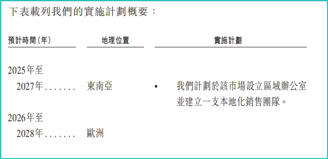海天味业全球化布局规划 超额配售募资百亿
