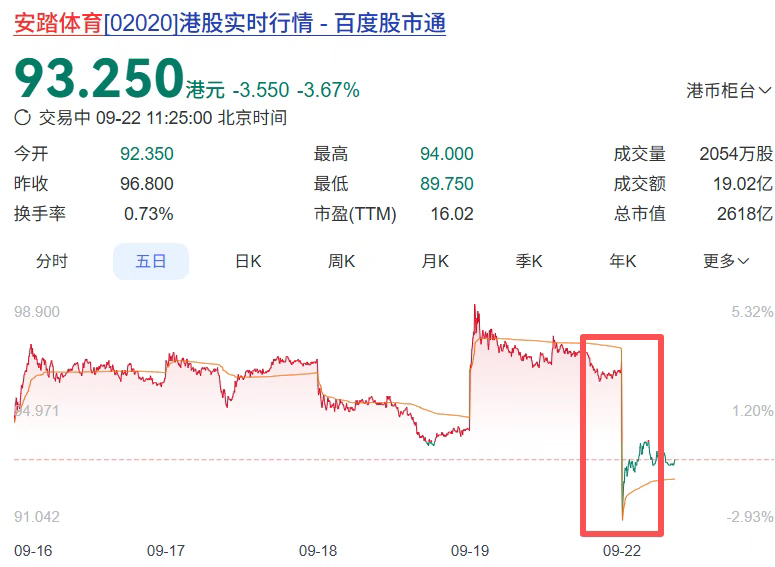 安踏股价下跌 始祖鸟炸山
