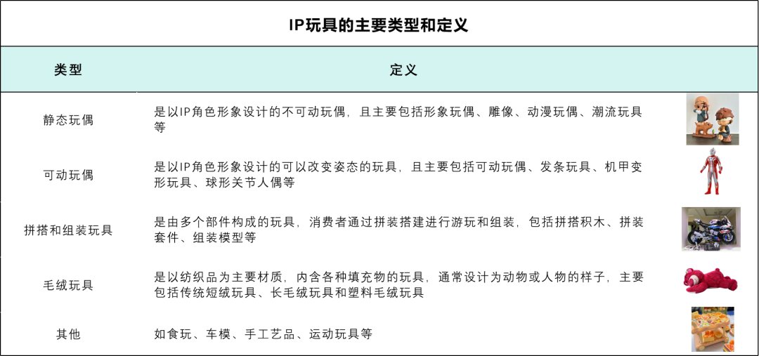 中国IP玩具行业产品分类图谱 行业报告