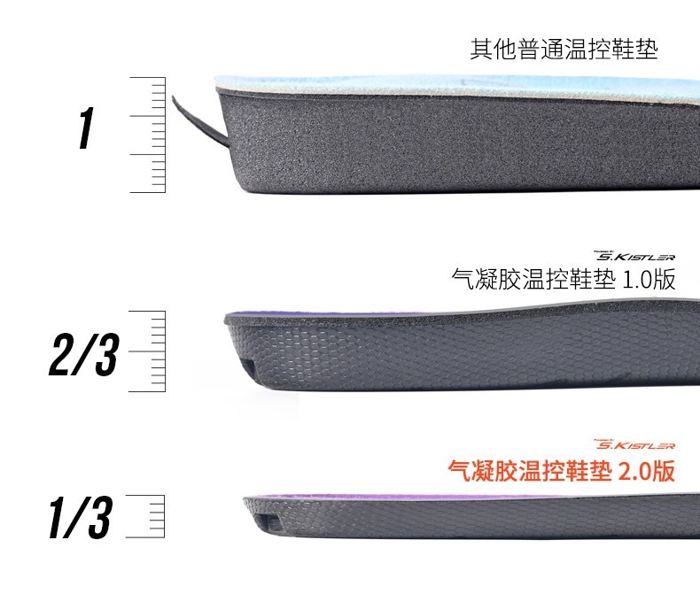 冬季神仙装备,让足下再也不湿冷!素湃气凝胶电热鞋垫2.0版,10秒速热,智能芯片两档控温;实测抗暴力反复扭折重击;全身防水可水洗 冬季神仙装备,让足下再也不湿冷!素湃气凝胶电热鞋垫2.0版,10秒速热,智能芯片两档控温;实测抗暴力反复扭折重击;全身防水可水洗
