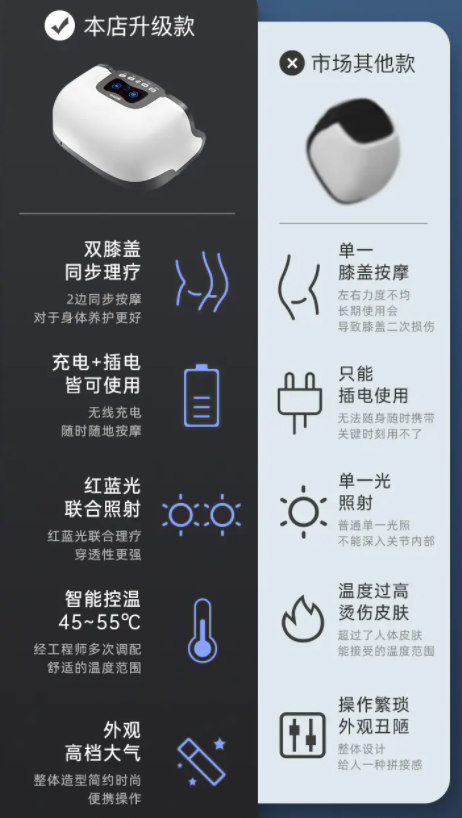 奔波在外的打工人,让TA代替你在父母膝前尽孝!科普菲膝盖按摩仪kneek02,3D气囊振动仿人手按摩、模拟人手捶捏;3档温控热敷 奔波在外的打工人,让TA代替你在父母膝前尽孝!科普菲膝盖按摩仪kneek02,3D气囊振动仿人手按摩、模拟人手捶捏;3档温控热敷