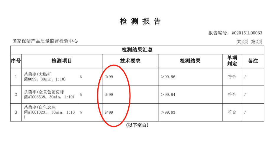 终于敢当众脱鞋啦!美国jiffine鞋袜除臭喷雾,源自佛州专业环保品牌。植素99%抑菌除味配方,厕所臭、厨房臭,都可以用哦! 终于敢当众脱鞋啦!美国jiffine鞋袜除臭喷雾,源自佛州专业环保品牌。植素99%抑菌除味配方,厕所臭、厨房臭,都可以用哦!