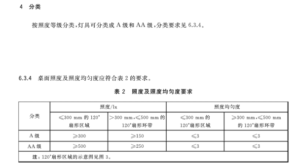 超高性价比墙裂推荐!多功能护眼台灯,几十年超长寿命;模拟日光、仿医用无影;可伸缩+支架+补光直播神器;内置电池可无线续航12小时 超高性价比墙裂推荐!多功能护眼台灯,几十年超长寿命;模拟日光、仿医用无影;可伸缩+支架+补光直播神器;内置电池可无线续航12小时