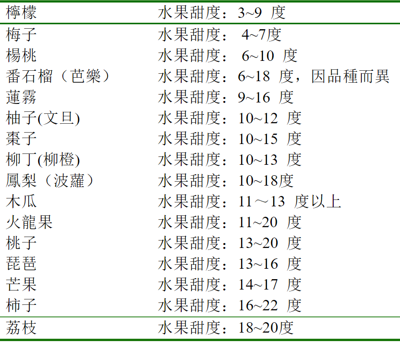 白小玉奶香玉米,国内唯一合法审定白色水果爆浆冰糖玉米种源,392项检测认证无农残非转基因,3小时极速鲜制黑科技,双层高阻隔真空袋 白小玉奶香玉米,国内唯一合法审定白色水果爆浆冰糖玉米种源,392项检测认证无农残非转基因,3小时极速鲜制黑科技,双层高阻隔真空袋