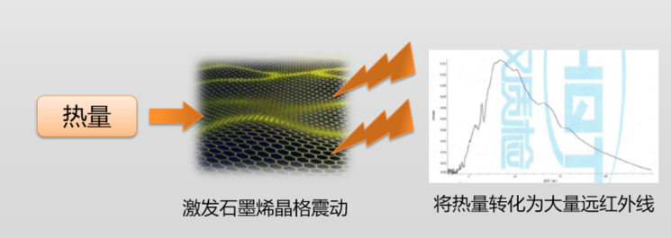让老罗十分鸡动的智米石墨烯取暖器,新一代石墨烯取暖、远红外稳定辐射,如沐冬日暖阳;自然热循环对流、暖和又舒适;三重断电保护超安全 让老罗十分鸡动的智米石墨烯取暖器,新一代石墨烯取暖、远红外稳定辐射,如沐冬日暖阳;自然热循环对流、暖和又舒适;三重断电保护超安全