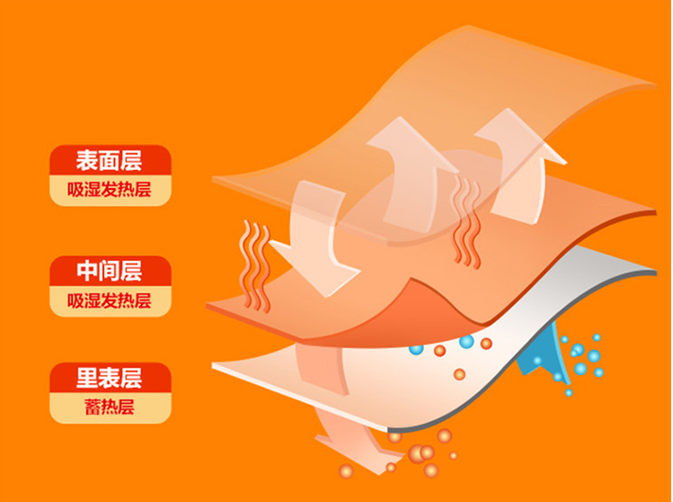 俏居发热毯/发热床垫,黑科技吸湿发热纤维,不插电,躺上就暖,30秒升温5℃,可机洗。2020年新款添加日本进口抑菌防螨帝人纤维 俏居发热毯/发热床垫,黑科技吸湿发热纤维,不插电,躺上就暖,30秒升温5℃,可机洗。2020年新款添加日本进口抑菌防螨帝人纤维
