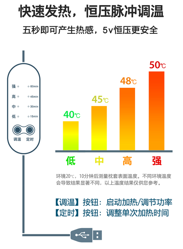 TOTONUT热敷按摩腰枕,兰博基尼座椅同款材质、高回弹强支撑;隐形发热、10指按压专利、还原老师傅手法;21位世界冠军口碑认证 TOTONUT热敷按摩腰枕,兰博基尼座椅同款材质、高回弹强支撑;隐形发热、10指按压专利、还原老师傅手法;21位世界冠军口碑认证