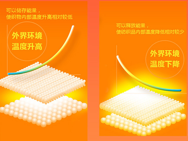 俏居发热毯/发热床垫,黑科技吸湿发热纤维,不插电,躺上就暖,30秒升温5℃,可机洗。2020年新款添加日本进口抑菌防螨帝人纤维 俏居发热毯/发热床垫,黑科技吸湿发热纤维,不插电,躺上就暖,30秒升温5℃,可机洗。2020年新款添加日本进口抑菌防螨帝人纤维