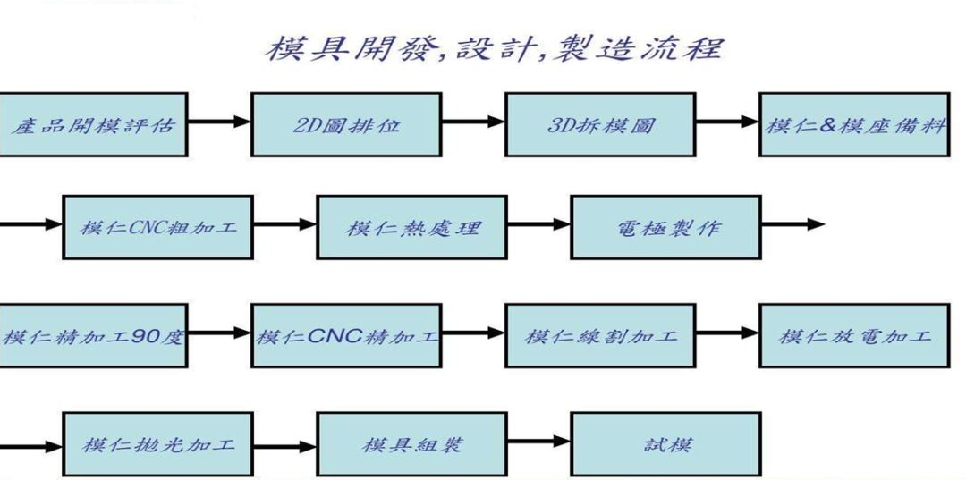 2021共同富裕啟示雜談的圖25