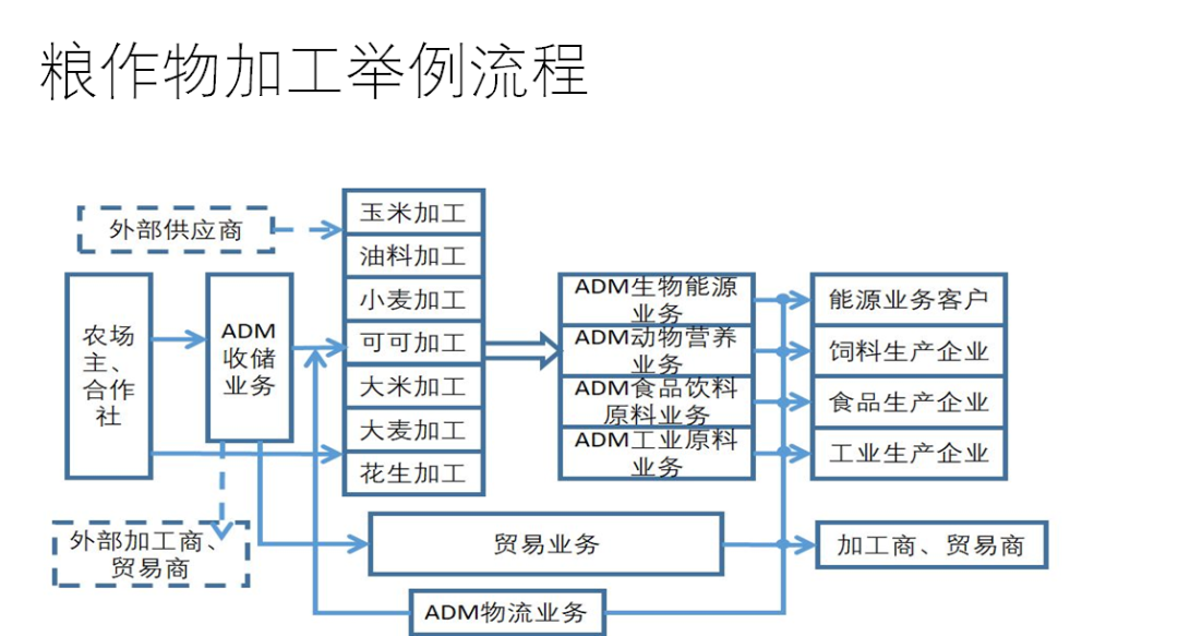 2021共同富裕啟示雜談的圖6