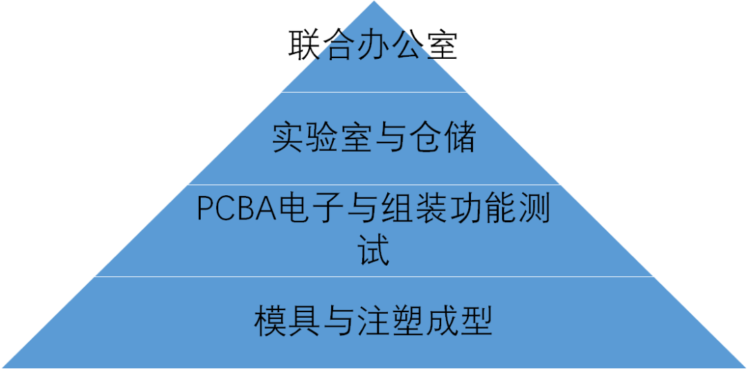 2021共同富裕啟示雜談的圖30