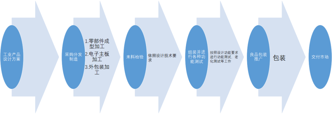 2021共同富裕啟示雜談的圖14
