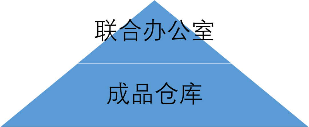 2021共同富裕啟示雜談的圖33