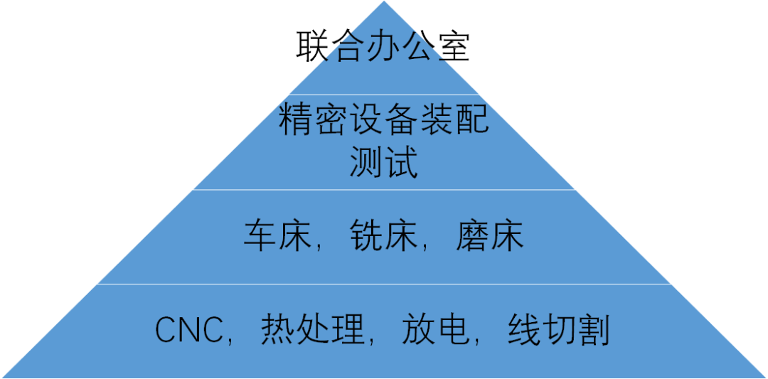 2021共同富裕啟示雜談的圖31