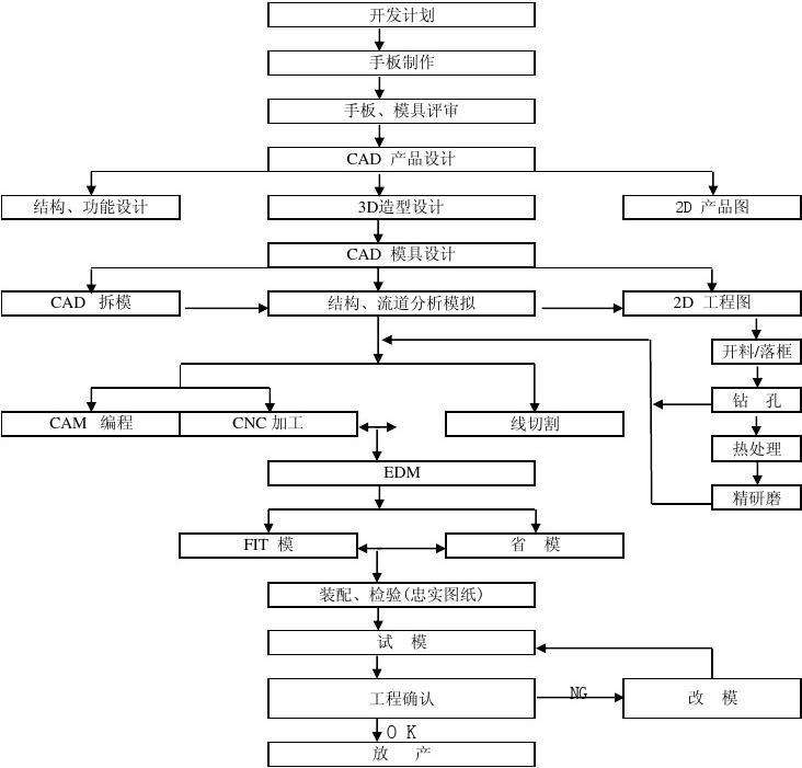 2021共同富裕啟示雜談的圖26