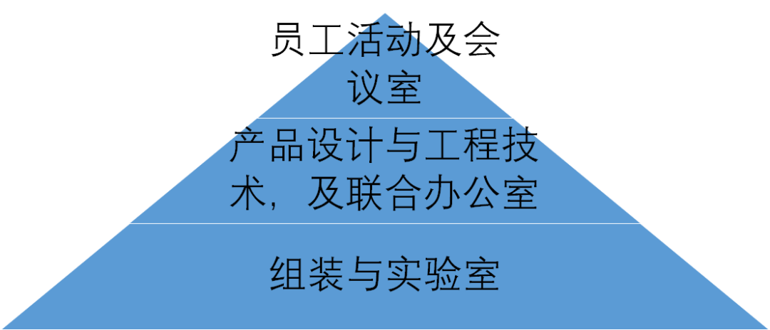 2021共同富裕啟示雜談的圖32