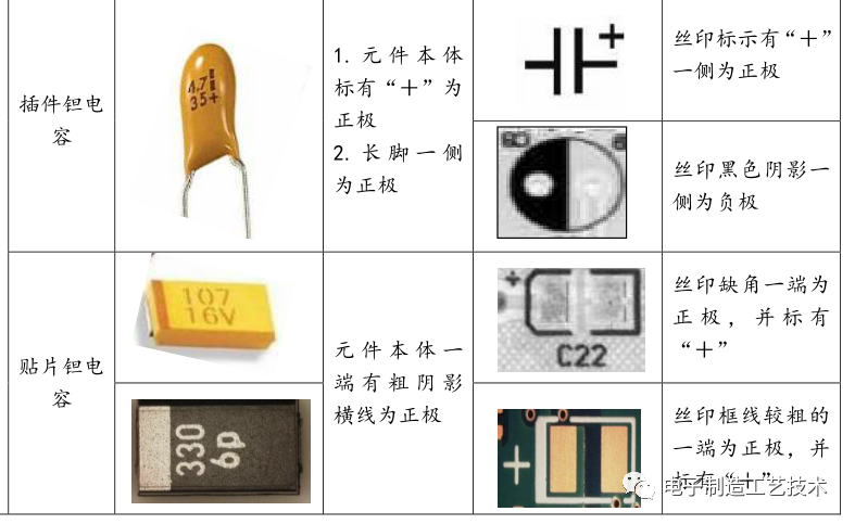 电子元件的极性识别知识的图3